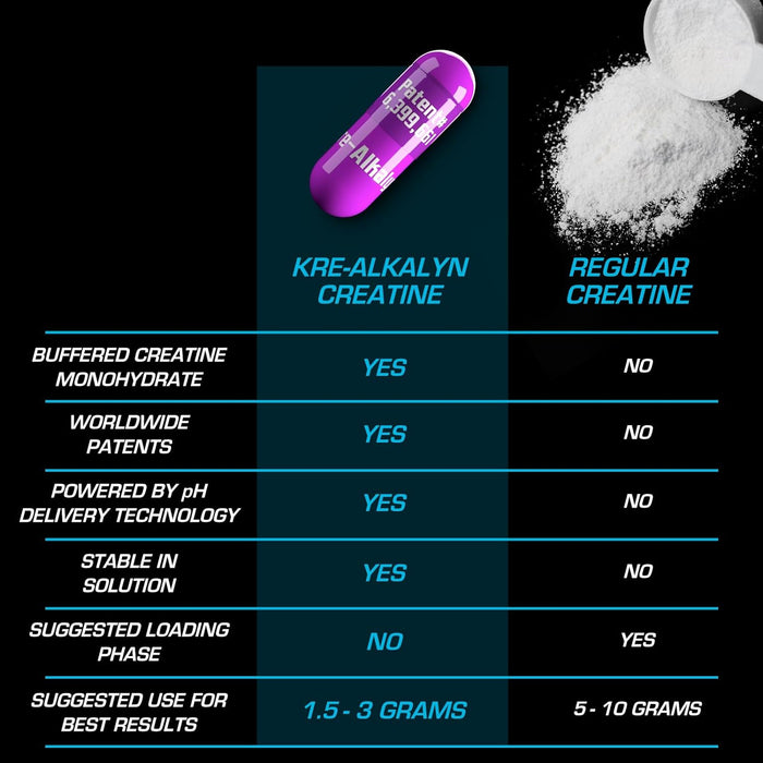 EFX Sports Kre-Alkalyn 240 Caps | High-Quality Creatine Supplements | MySupplementShop.co.uk