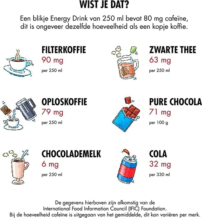 Red Bull Sugar Free 24x250ml